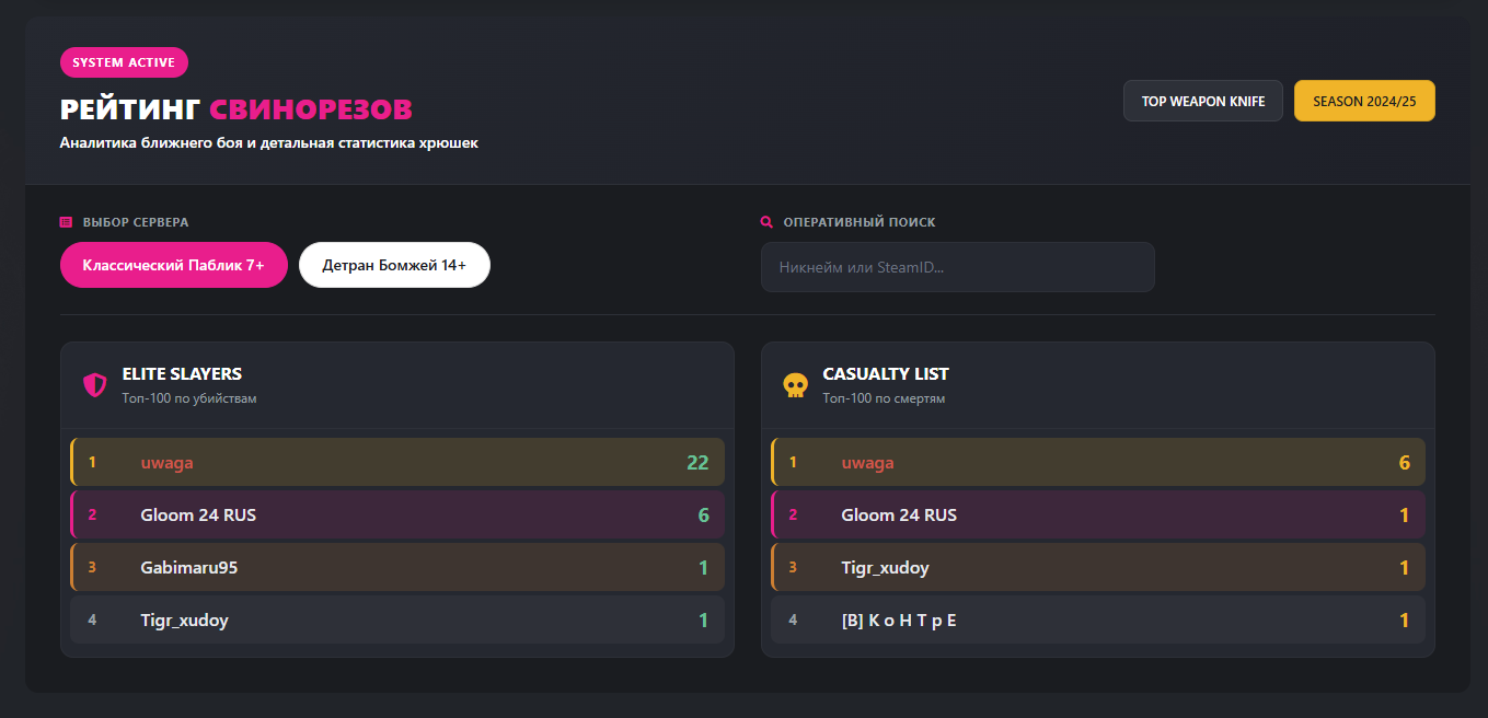 Модуль Свинорезы + Плагин для GameCMS — фото 2