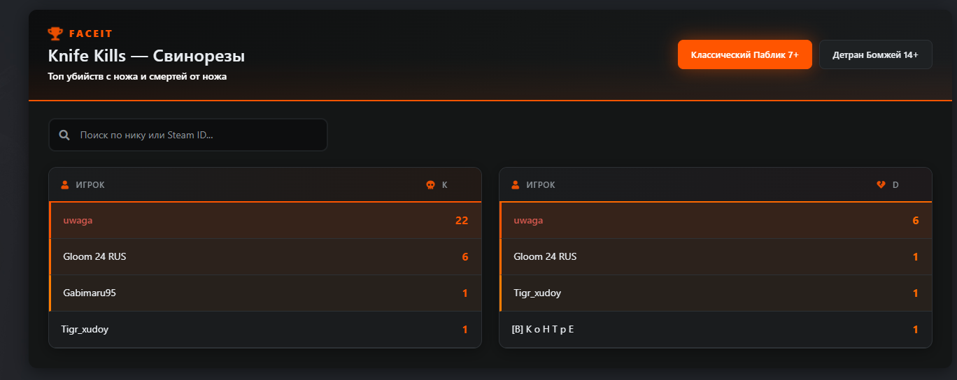 Модуль Свинорезы + Плагин для GameCMS — фото 7