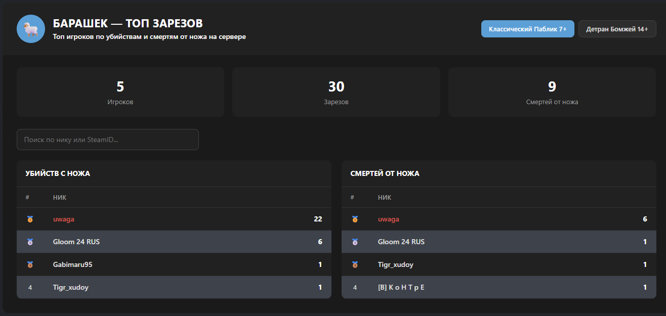 Модуль Свинорезы + Плагин для GameCMS — фото 4