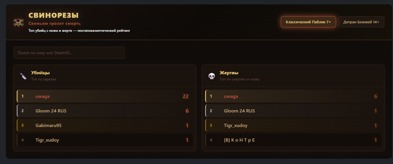 Модуль Свинорезы + Плагин для GameCMS — фото 5